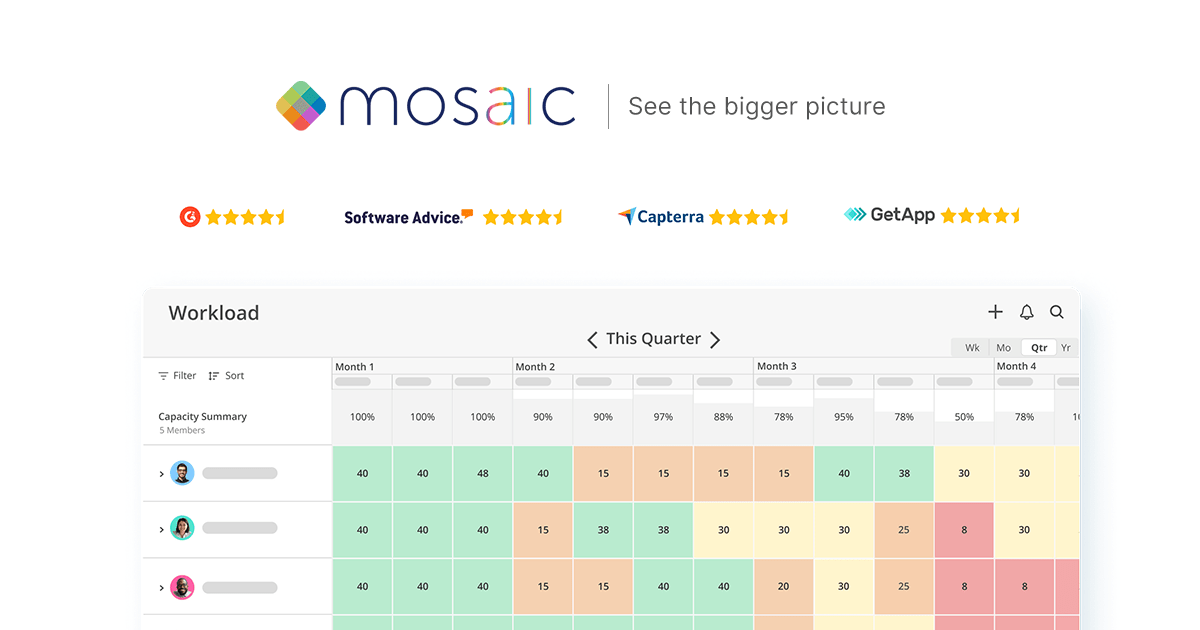 The Top Resource Management Software Mosaic